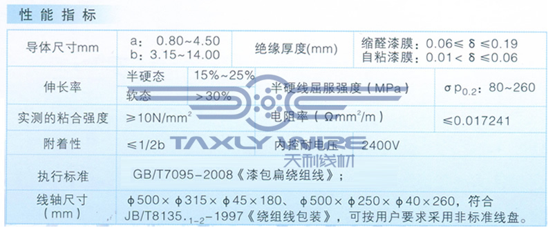 漆包铜扁线